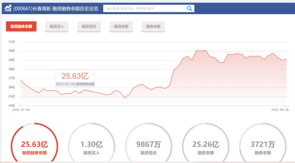 炒股配资开户代理 “一天一只白马杀”背后的资金图谱：融券卖出及偿还现同步异动