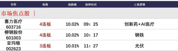 配资网址之家 7月4日午间涨停分析